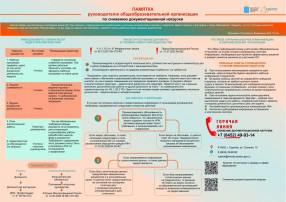 Памятка по вопросу снижения бюрократической нагрузки Памятка по вопросу снижения бюрократической нагрузки.
