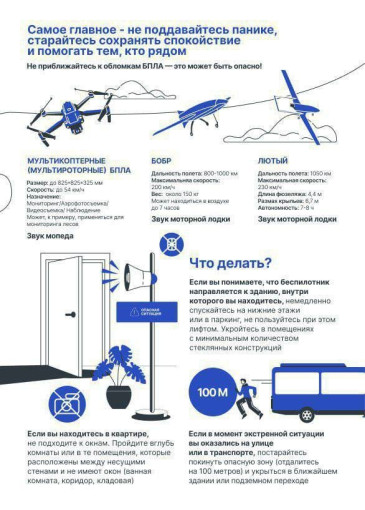 О мерах безопасности в случае угрозы атаки БПЛА О мерах безопасности в случае угрозы атаки БПЛА.